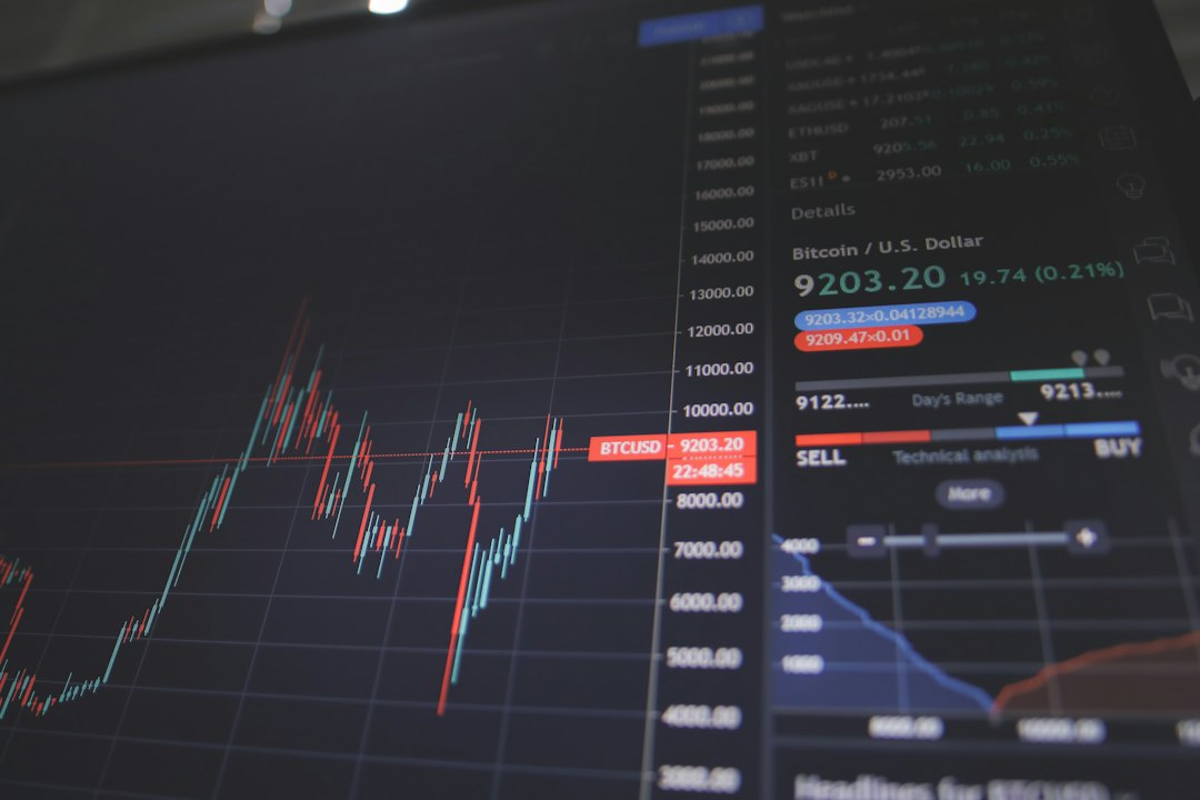 Grafik harga aset keuangan